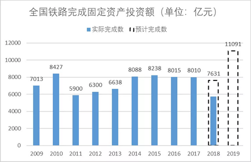 砂石骨料大商機——萬億基建來襲，27個高鐵項目將開工建設