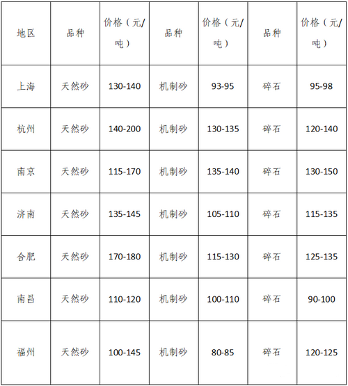 湖南、湖北一砂難求，重慶砂石廠關(guān)停——長江砂石價(jià)格大漲！