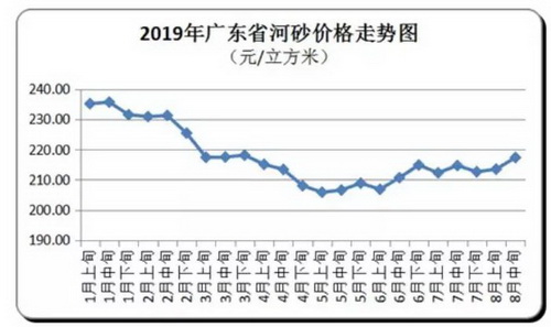 價(jià)格“失控”！砂石、混凝土、水泥、煤炭上千家企業(yè)漲價(jià)！