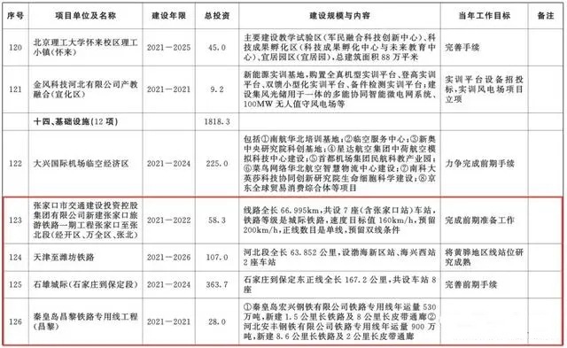 總投資超10萬億！冀蘇豫等6省市2020重大項(xiàng)目一覽