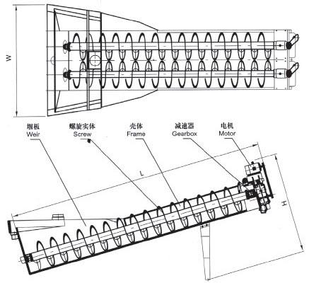 XL系列螺旋洗砂機(jī)、XLW系列洗石機(jī)
