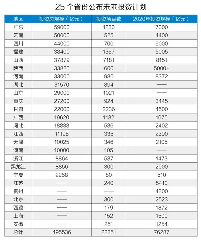 50萬(wàn)億元！砂石骨料助力基建投資，推動(dòng)經(jīng)濟(jì)穩(wěn)增長(zhǎng)！