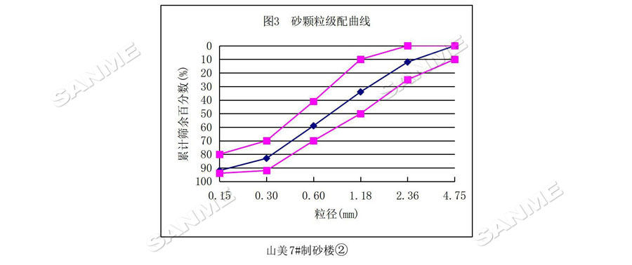 【項(xiàng)目】制砂原料含泥量高？山美股份有辦法！帶您走進(jìn)池州長(zhǎng)九（神山）制砂樓項(xiàng)目，看山美股份如何解決這個(gè)問題