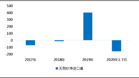 環(huán)?！案邏骸比珖笆V山總量、河砂開采量不降反升，釋放砂石產(chǎn)能補充國內(nèi)砂石市場供應(yīng)！