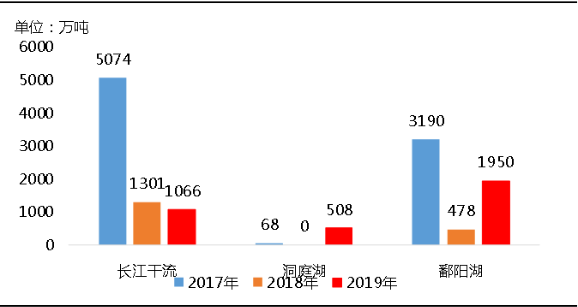 環(huán)?！案邏骸比珖笆V山總量、河砂開采量不降反升，釋放砂石產(chǎn)能補充國內(nèi)砂石市場供應(yīng)！