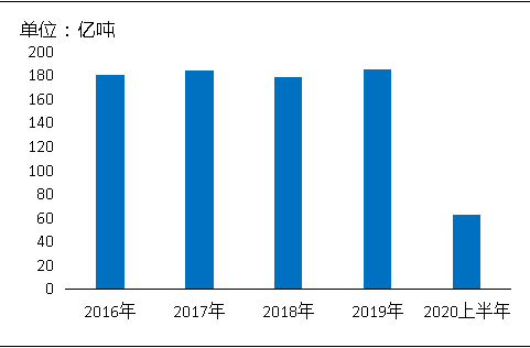 環(huán)?！案邏骸比珖笆V山總量、河砂開采量不降反升，釋放砂石產(chǎn)能補充國內(nèi)砂石市場供應(yīng)！