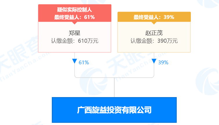 瘋狂！廣西南寧交投7.61億元拍得一宗花崗巖采礦權(quán)，竟需35.7年才能收回成本？