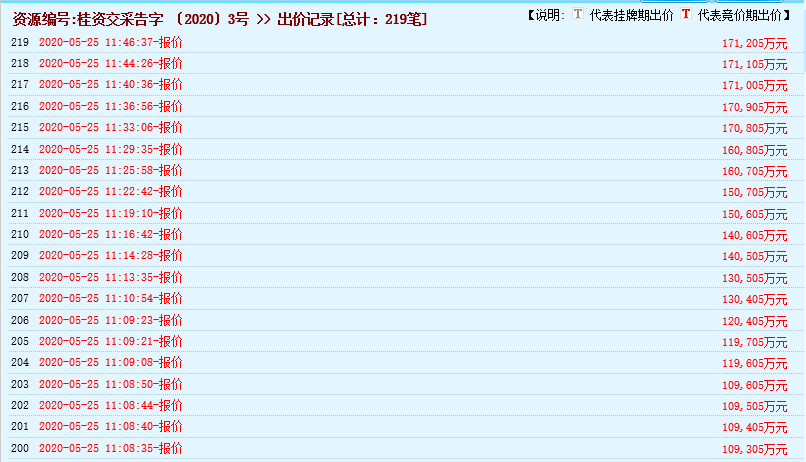 瘋狂！廣西南寧交投7.61億元拍得一宗花崗巖采礦權(quán)，竟需35.7年才能收回成本？
