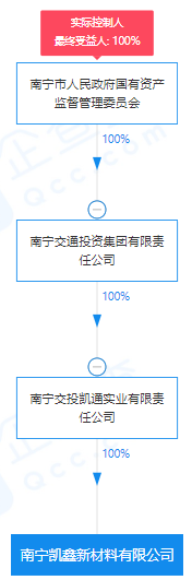 瘋狂！廣西南寧交投7.61億元拍得一宗花崗巖采礦權(quán)，竟需35.7年才能收回成本？
