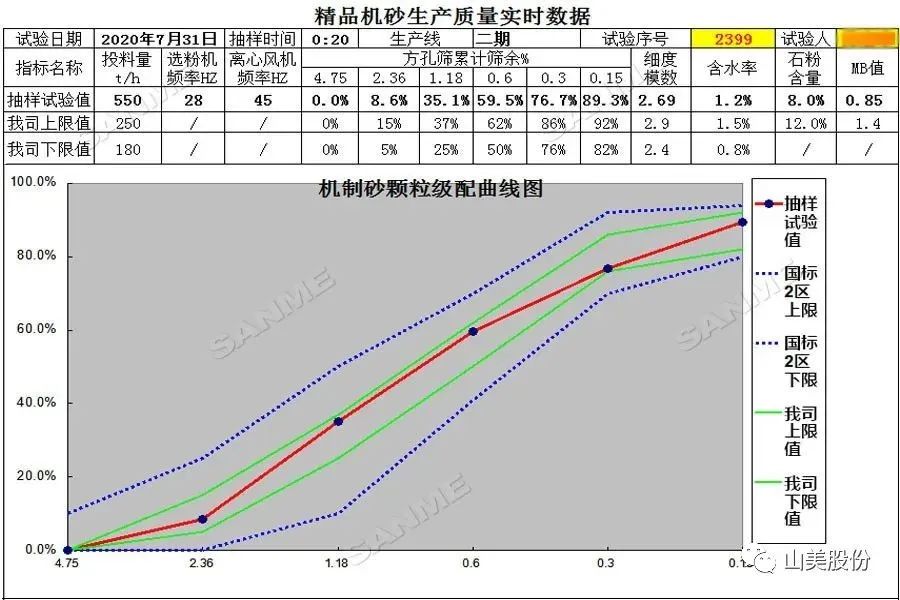 山美制砂樓，專為精品機(jī)制砂而造